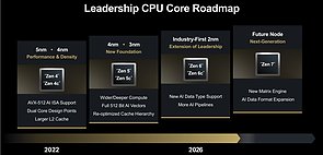AMD Prozessoren-Architektur Roadmap 2022-2026+